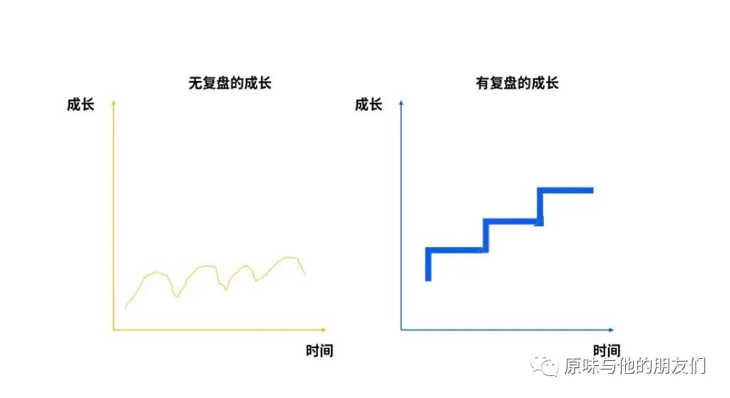 有效工作复盘六步法，永远让下一次比上一次更好